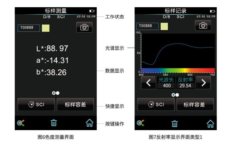 分光測色儀的測量界麵
