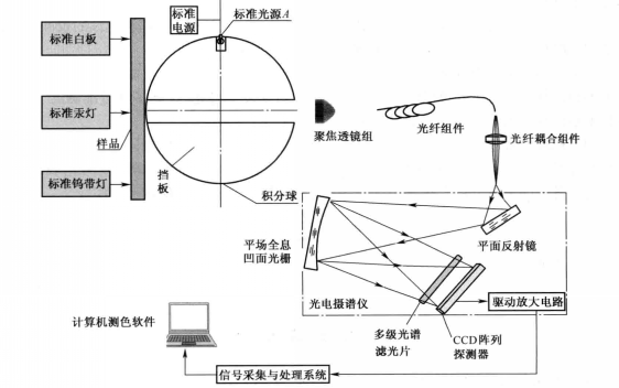 黄瓜视频免费看校準參數的要求是什麽