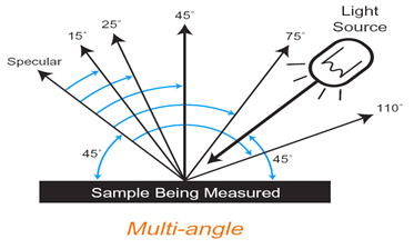 多角度黄瓜视频免费看原理是什麽