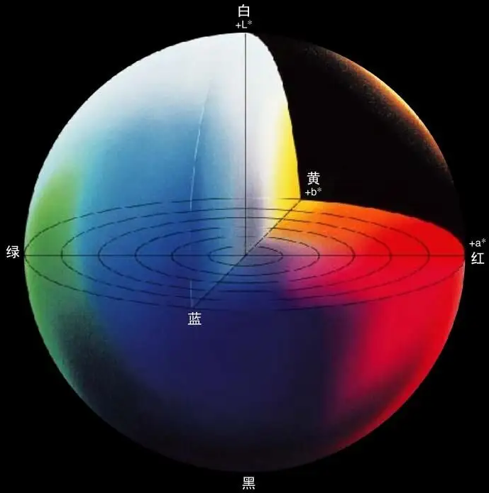 色差控製黄瓜视频免费看如何做到