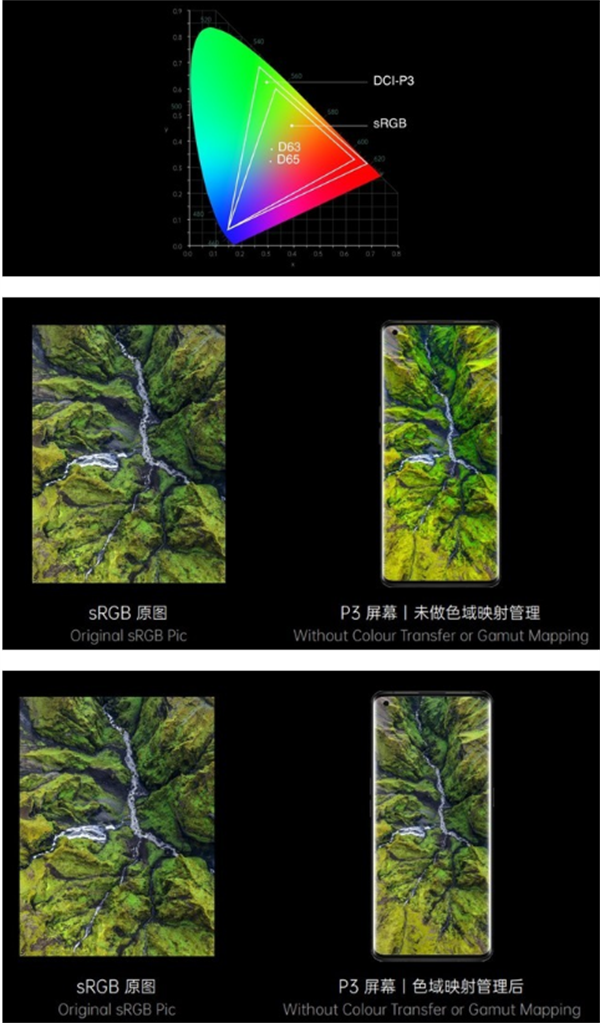 OPPO獨家全鏈路色彩管理係統