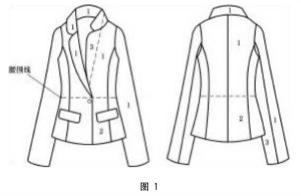 女西裝、大衣