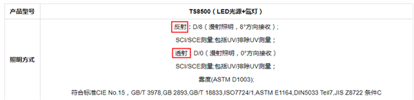 黄瓜视频免费看反射測量和透射測量的區別和應用2