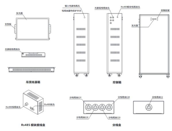 黄瓜视频91APP時攝像頭專用測試燈箱——吊頂環境燈2