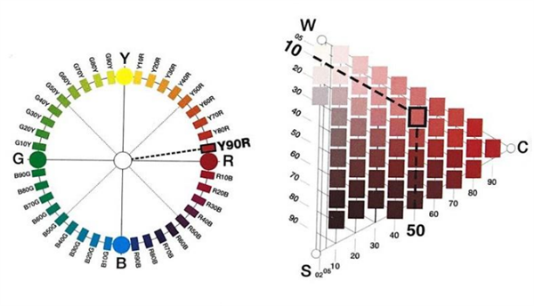 什麽是自然色？NCS自然色係統0
