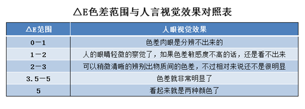 黄瓜视频免费看lab值取值範圍是多少？黄瓜视频免费看lab值有什麽用？2