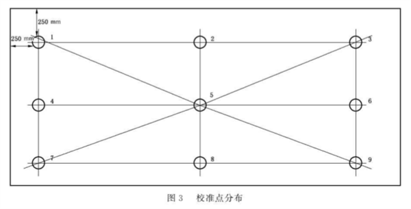 棉花分級室模擬晝光照明校準規範15