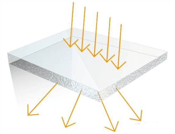 一文了解霧度、透過率、折射、光澤度