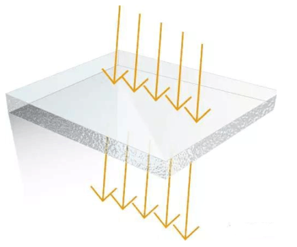 一文了解霧度、透過率、折射、光澤度2