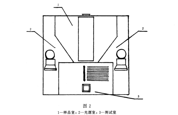 清漆、清油及稀釋劑顏色測定法《GBT 1722-1992》2