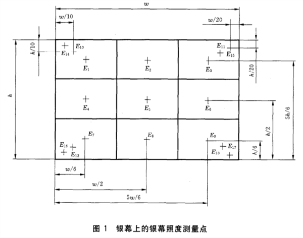 室內放映幻燈、投影放映設備銀幕照度的測定方法
