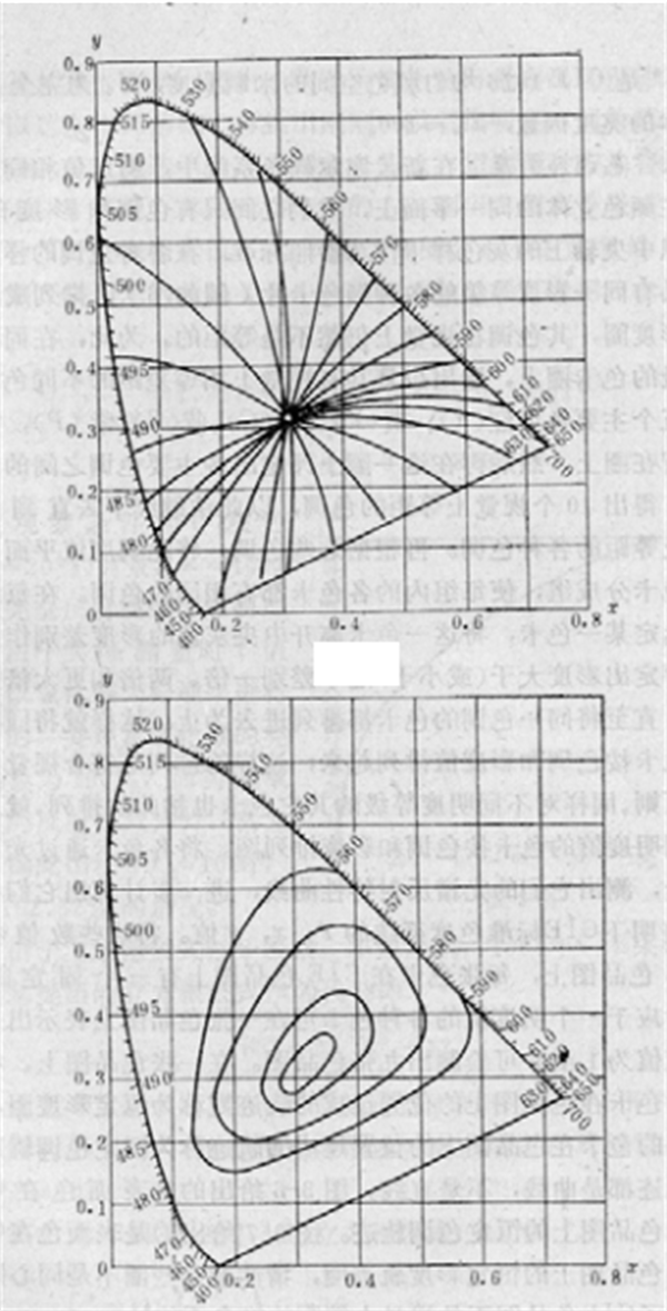 孟賽爾顏色體係——孟塞爾新標係統5