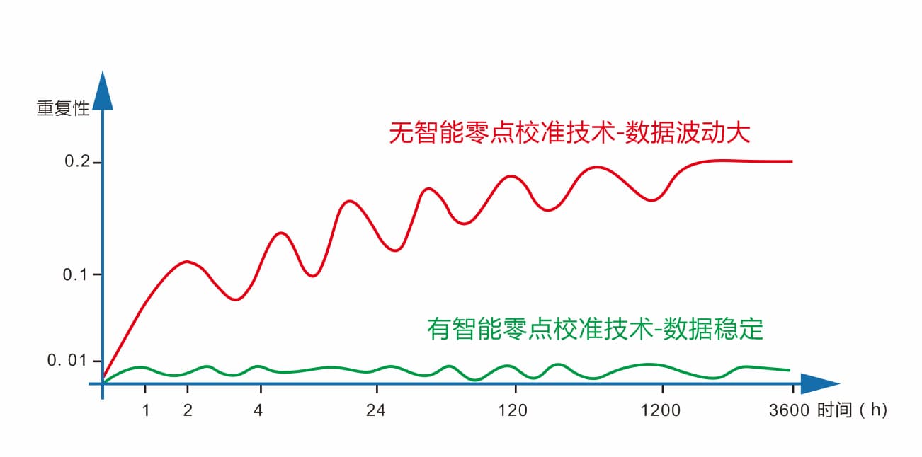 黄瓜视频91APP時高精度液體色度儀TS24020 (2)