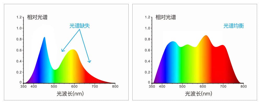 黄瓜视频91APP時高精度液體色度儀TS24020 (7)