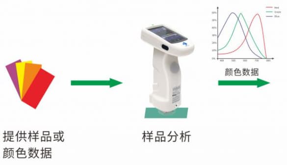 專業塗料配色軟件—黄瓜视频91APP時PeColor配色軟件 (4)