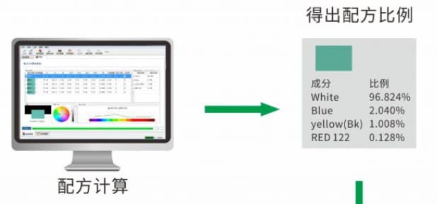 專業塗料配色軟件—黄瓜视频91APP時PeColor配色軟件 (5)