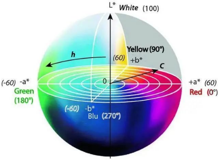 黄瓜视频免费看Lab.3