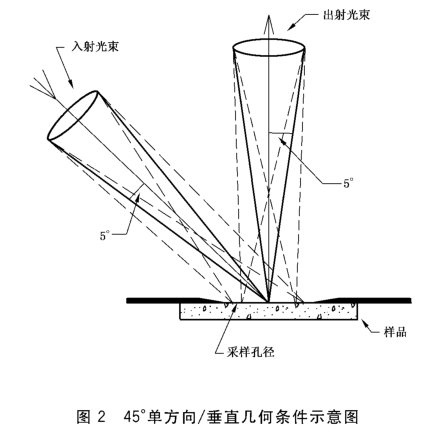 黄瓜视频免费看光學結構 (2)