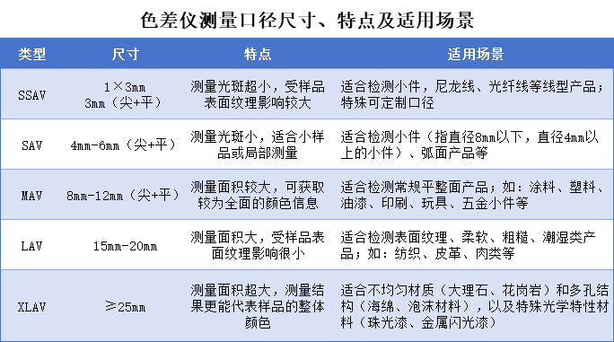 黄瓜视频免费看測量口徑4