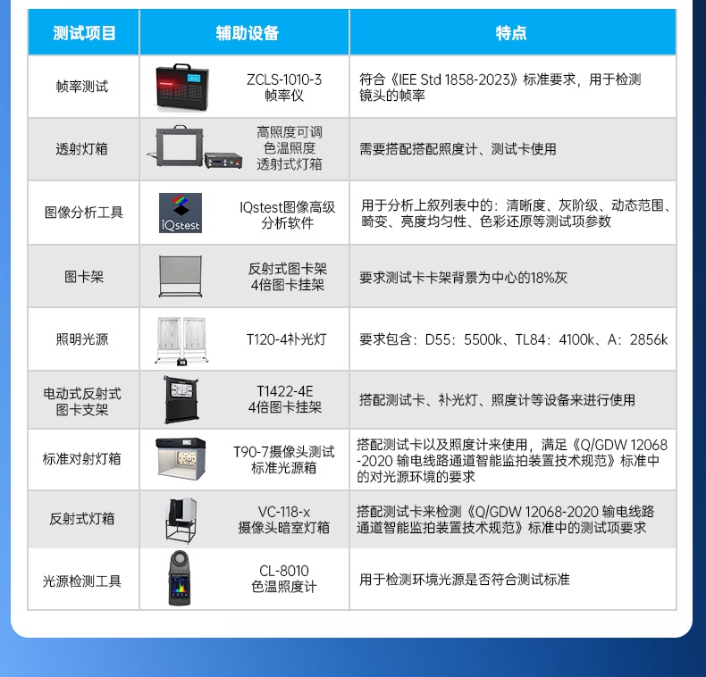 手機攝像頭測試方案_04