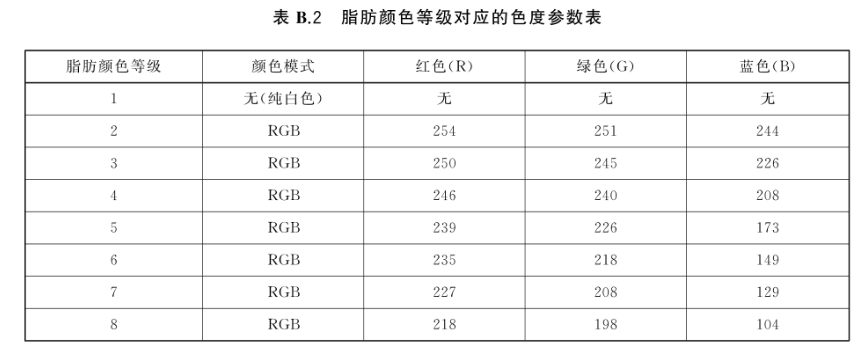 黄瓜视频免费看——食品行業顏色管理——牛肉3