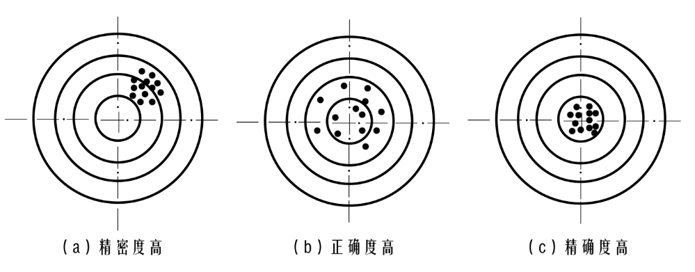 台間差和重複性2