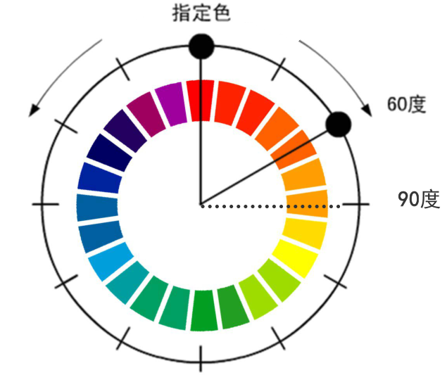 色相對比5-類似色