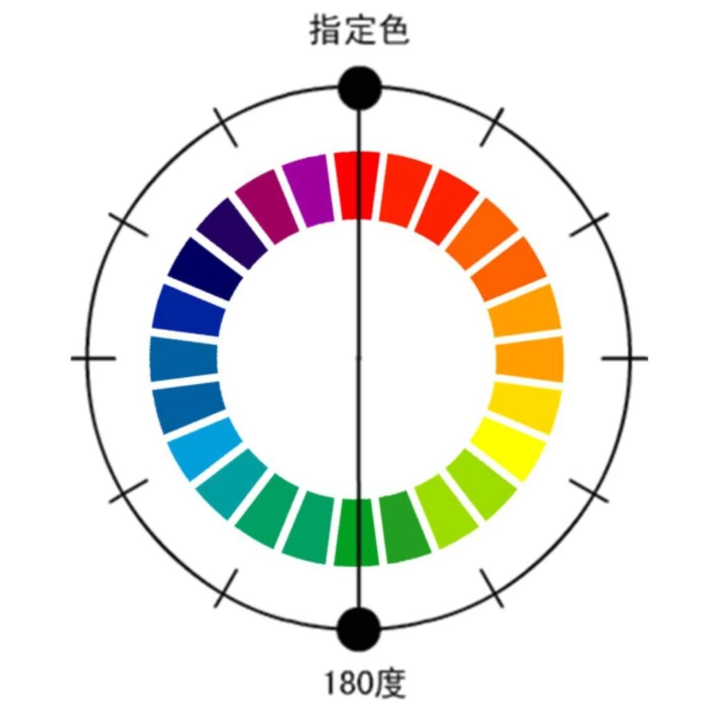 色相對比6-互補色