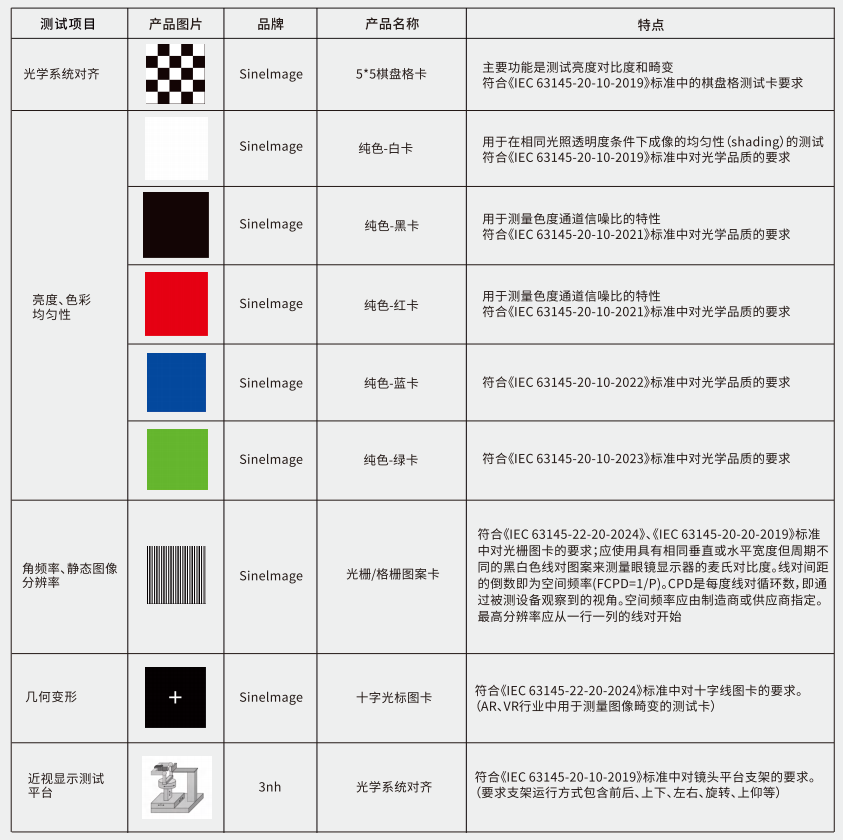 黄瓜视频91APP時AR VR影像測試方案