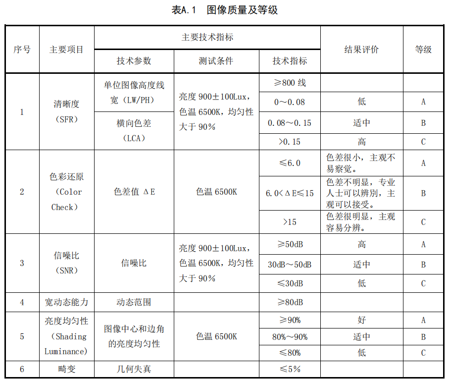 黄瓜视频91APP時電力電網行業圖像監控及視頻監控影像測試方案6