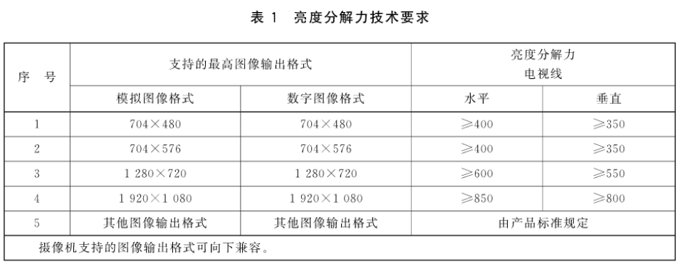 黄瓜视频91APP時電力電網行業圖像監控及視頻監控影像測試方案7