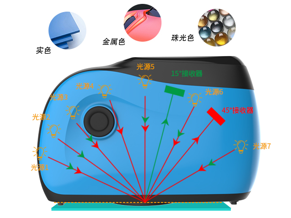1. 全場景覆蓋：12 角度精準捕捉適配複雜飾麵.jpg