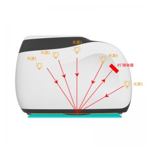 多角度黄瓜视频免费看原理是什麽?