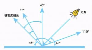 在檢測金屬漆麵中多角度分光測色儀起到非凡的作用