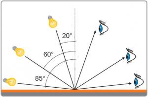 測量顏色時，光澤度有什麽影響?