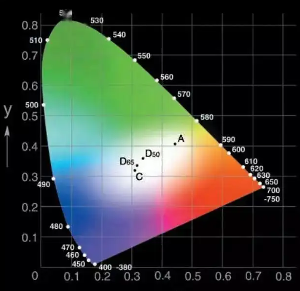 黄瓜视频免费看不同型號數據在什麽情況下正常