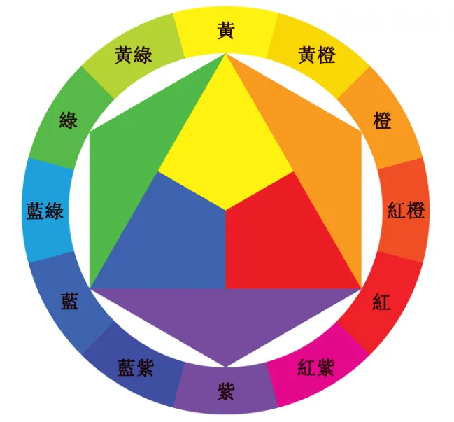 哪些條件影響黄瓜视频免费看判斷顏色?