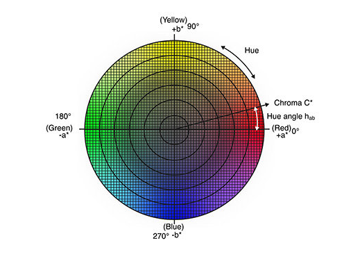 色差到底是什麽?