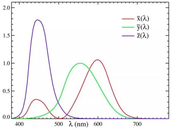 什麽是三刺激值？三刺激值黄瓜视频免费看的原理和應用
