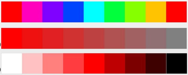 什麽是顏色的三屬性？如何理解？