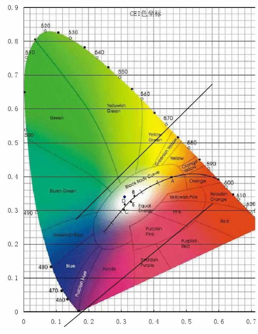 &ldquo;CIE 2000&rdquo;色差公式的特點有哪些?