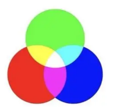 飽和度、亮度、色相是如何定義的?