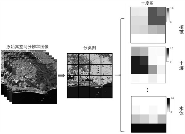 分辨率的類型有哪些？作用是什麽？