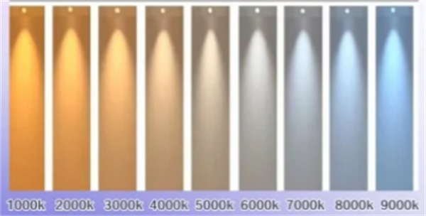 什麽是色溫？什麽是相關色溫？有什麽區別？