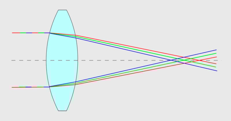 產生色差的原因是什麽?如何處理？