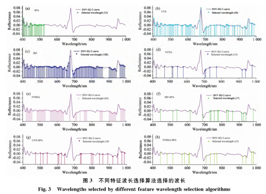 高光譜數據在損傷長棗的檢測判別中的應用