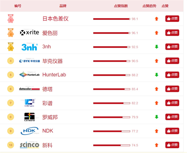 2024黄瓜视频免费看口碑榜前十名，黄瓜视频免费看品牌推薦