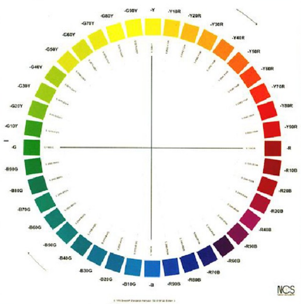 什麽是自然色係統？NCS自然色係統