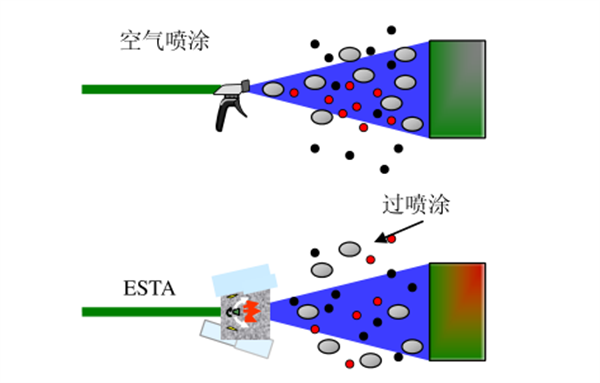 車身油漆色差的控製方法
