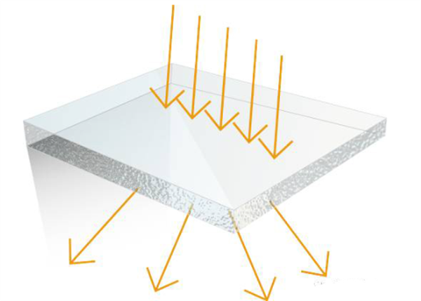 霧度和透過率一樣嗎？有什麽區別？